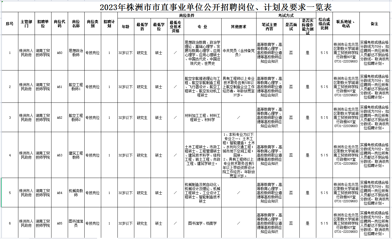 欧冠正规买球（中国）官方网站2023年公开招聘专任教师公告
