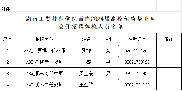 欧冠正规买球（中国）官方网站面向2024届高校优秀毕业生公开招聘体检公告