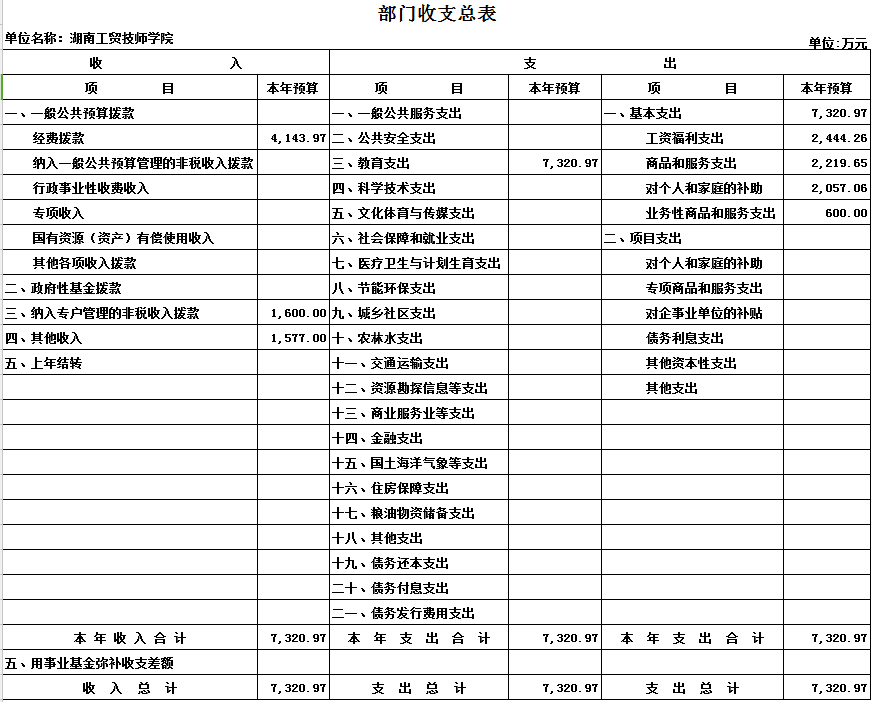 欧冠正规买球（中国）官方网站2017年度部门决算公开